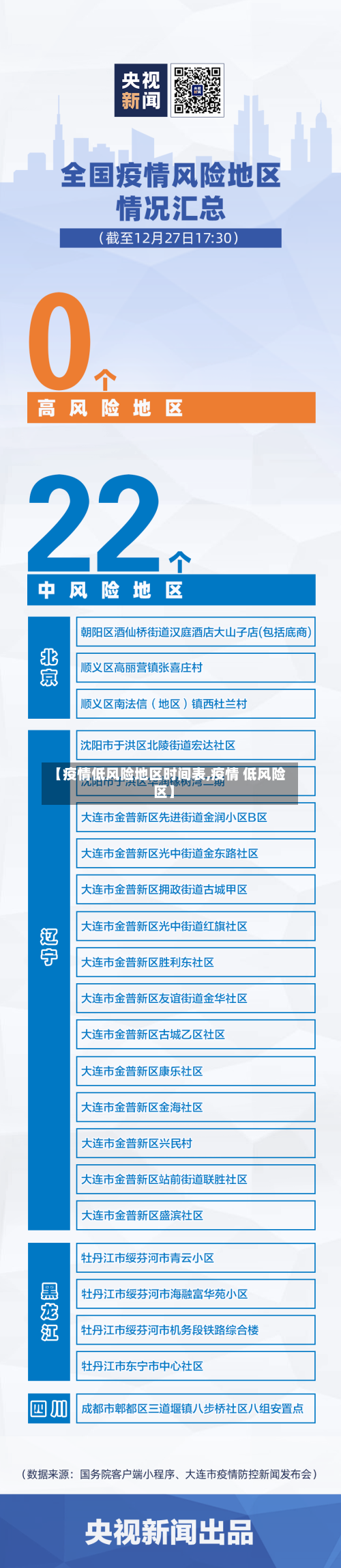 【疫情低风险地区时间表,疫情 低风险区】-第2张图片