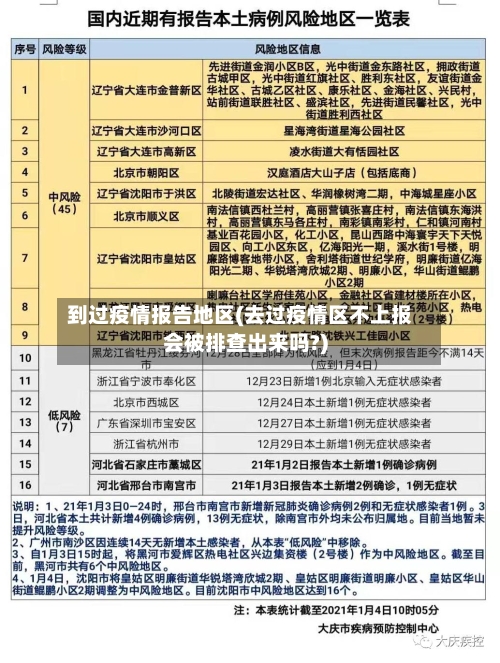 到过疫情报告地区(去过疫情区不上报会被排查出来吗?)