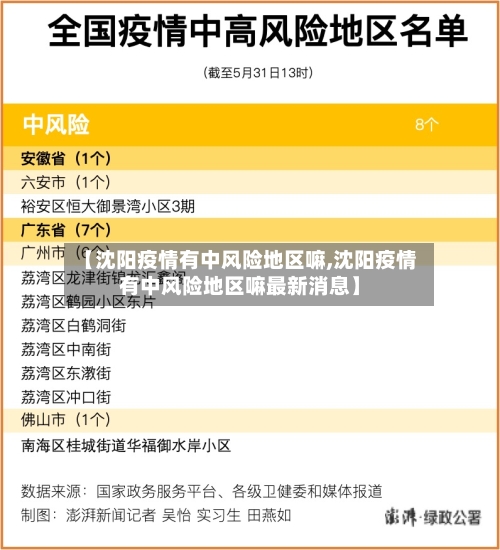 【沈阳疫情有中风险地区嘛,沈阳疫情有中风险地区嘛最新消息】