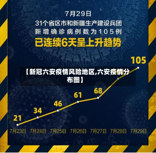 【新冠六安疫情风险地区,六安疫情分布图】