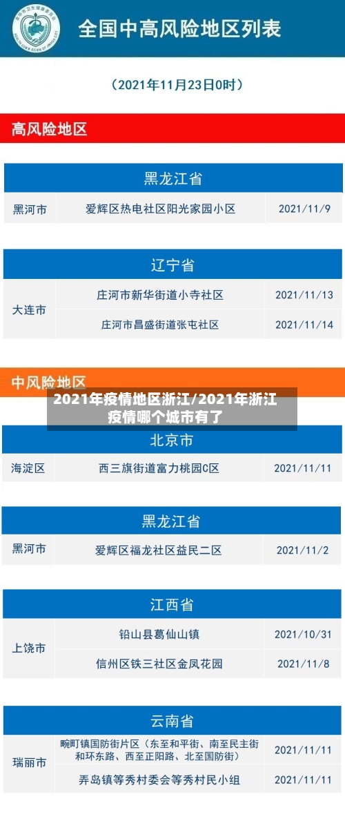2021年疫情地区浙江/2021年浙江疫情哪个城市有了