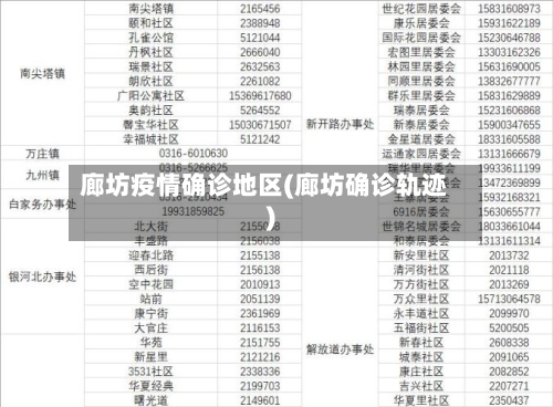 廊坊疫情确诊地区(廊坊确诊轨迹)