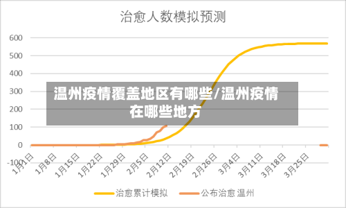 温州疫情覆盖地区有哪些/温州疫情在哪些地方-第2张图片