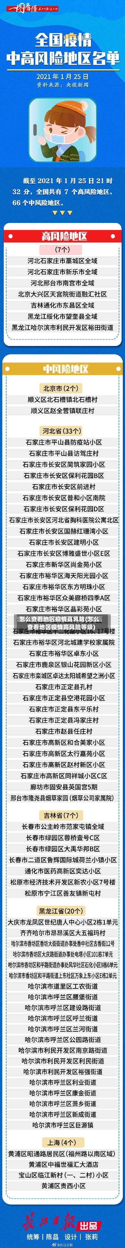怎么查看地区疫情高风险(怎么查看地区疫情高风险等级)-第2张图片