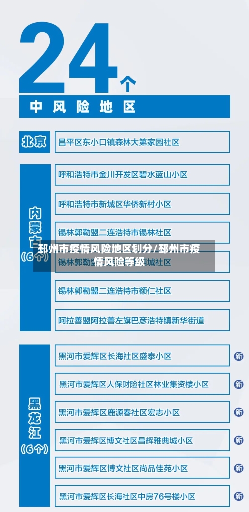 邳州市疫情风险地区划分/邳州市疫情风险等级-第3张图片