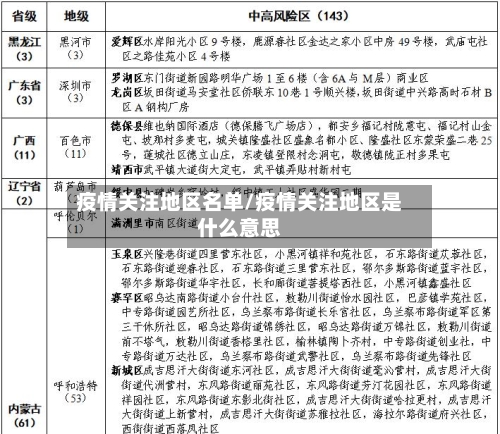 疫情关注地区名单/疫情关注地区是什么意思-第2张图片