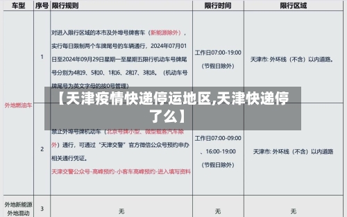 【天津疫情快递停运地区,天津快递停了么】