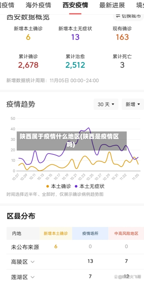 陕西属于疫情什么地区(陕西是疫情区吗)-第2张图片