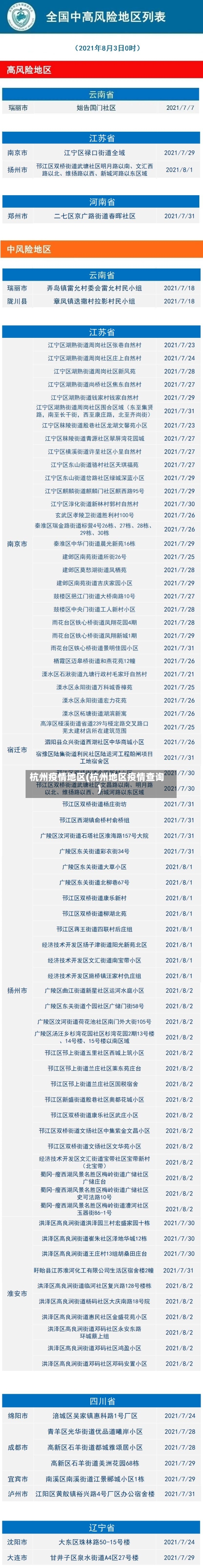 杭州疫情地区(杭州地区疫情查询)-第2张图片