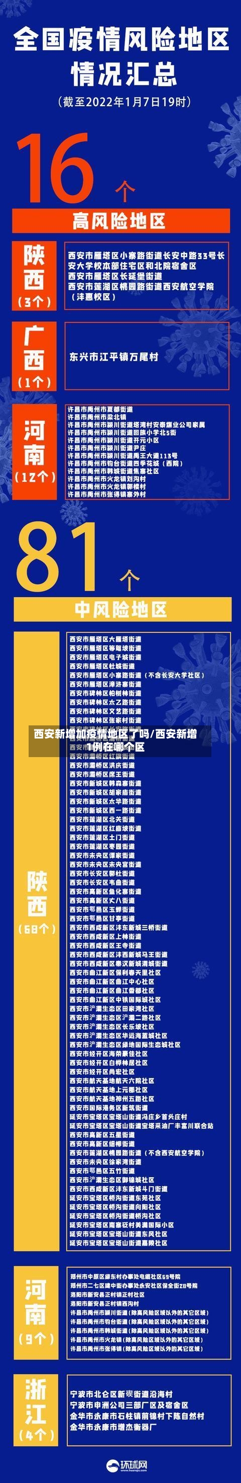 西安新增加疫情地区了吗/西安新增1例在哪个区-第2张图片