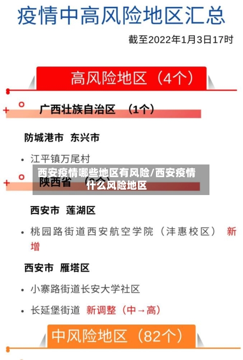 西安疫情哪些地区有风险/西安疫情什么风险地区