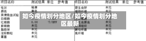 如今疫情划分地区/如今疫情划分地区最新