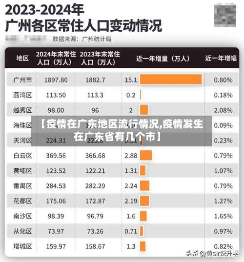【疫情在广东地区流行情况,疫情发生在广东省有几个市】-第3张图片