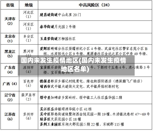 国内未发生疫情地区(国内未发生疫情地区名单)-第2张图片