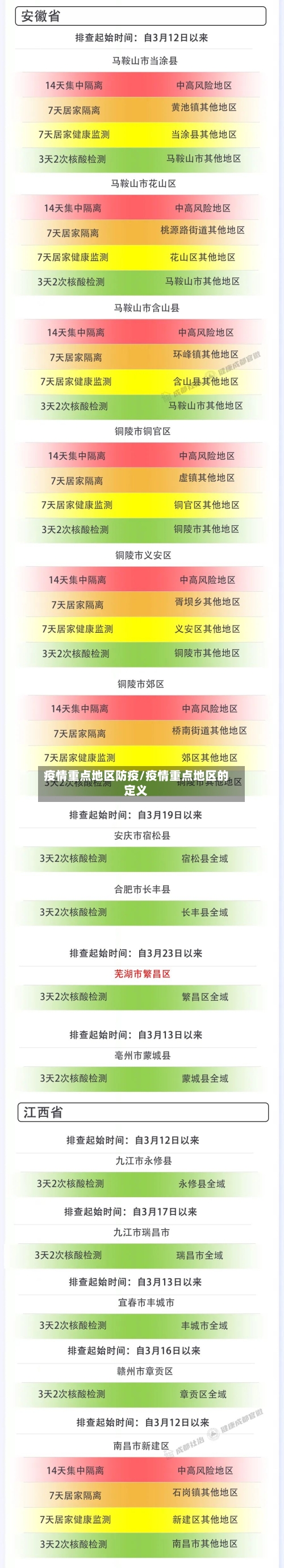 疫情重点地区防疫/疫情重点地区的定义-第2张图片
