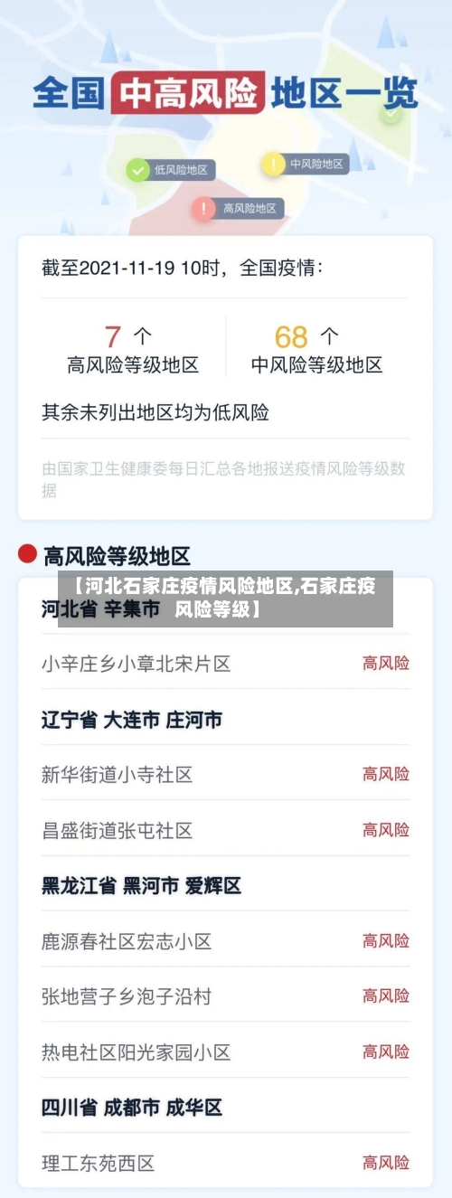 【河北石家庄疫情风险地区,石家庄疫风险等级】-第2张图片