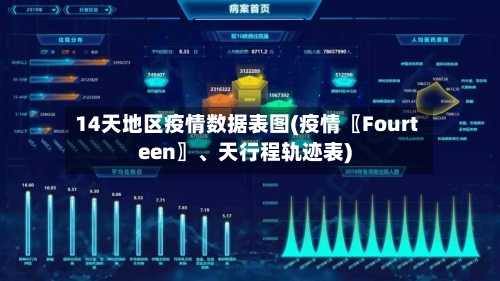 14天地区疫情数据表图(疫情〖Fourteen〗、天行程轨迹表)