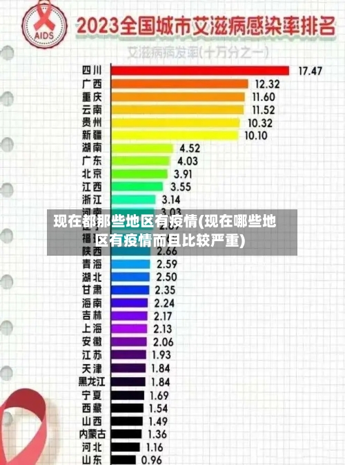 现在都那些地区有疫情(现在哪些地区有疫情而且比较严重)-第2张图片