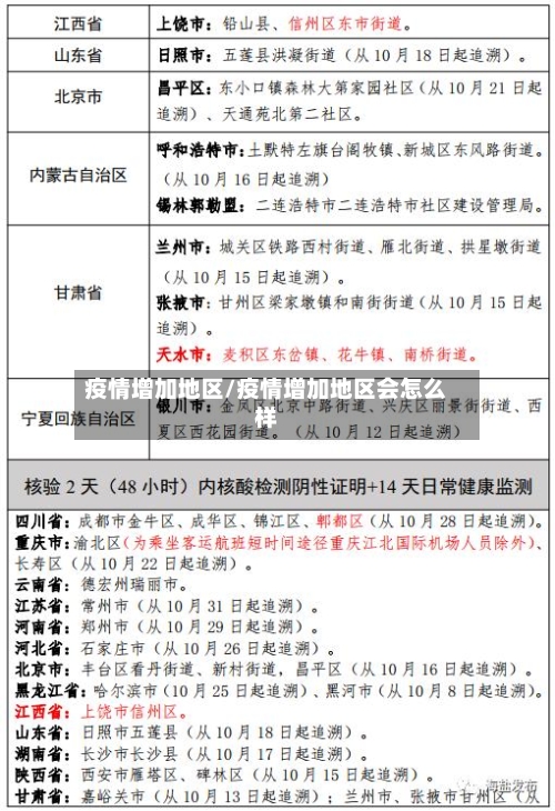 疫情增加地区/疫情增加地区会怎么样