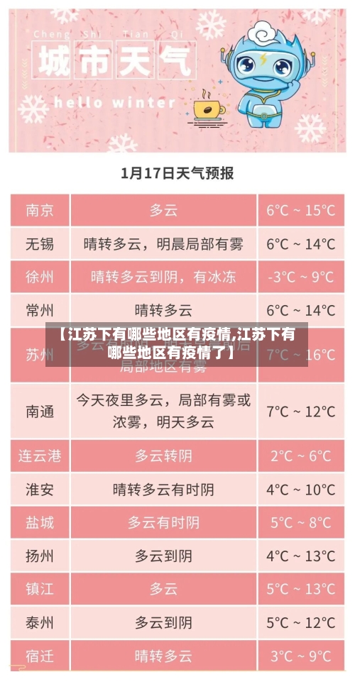 【江苏下有哪些地区有疫情,江苏下有哪些地区有疫情了】-第2张图片