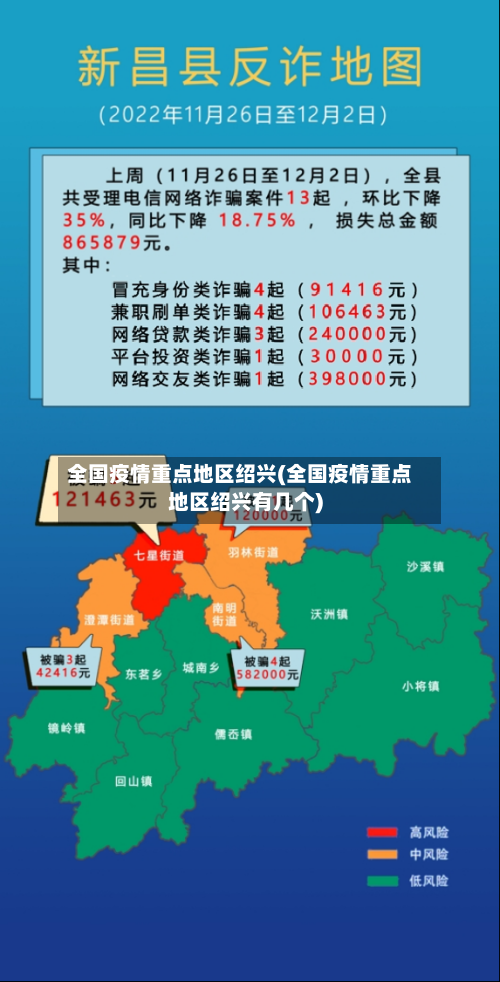 全国疫情重点地区绍兴(全国疫情重点地区绍兴有几个)-第3张图片