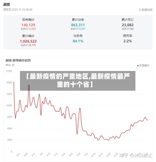 【最新疫情的严重地区,最新疫情最严重的十个省】-第2张图片