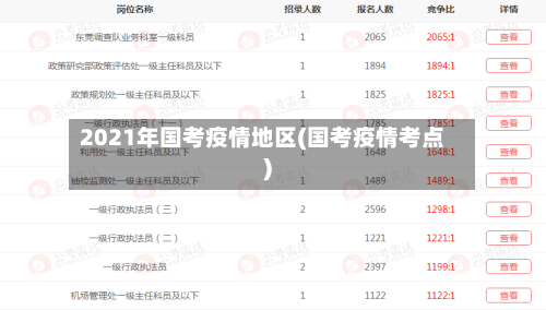 2021年国考疫情地区(国考疫情考点)