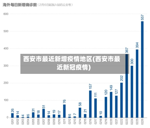 西安市最近新增疫情地区(西安市最近新冠疫情)-第2张图片