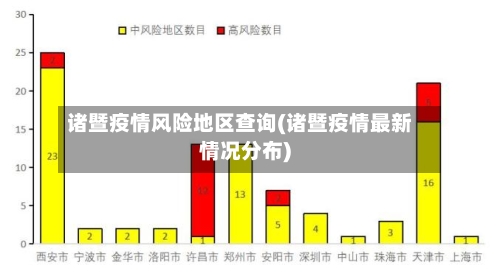 诸暨疫情风险地区查询(诸暨疫情最新情况分布)