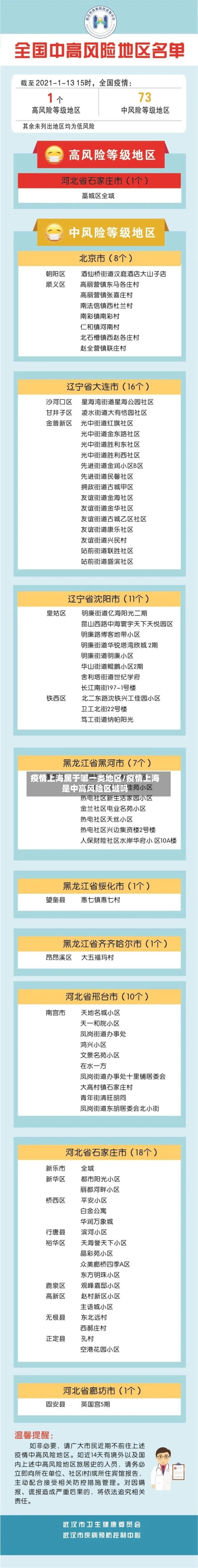 疫情上海属于哪一类地区/疫情上海是中高风险区域吗