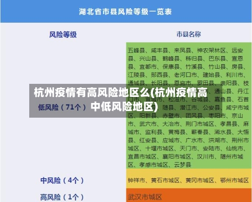 杭州疫情有高风险地区么(杭州疫情高中低风险地区)-第2张图片