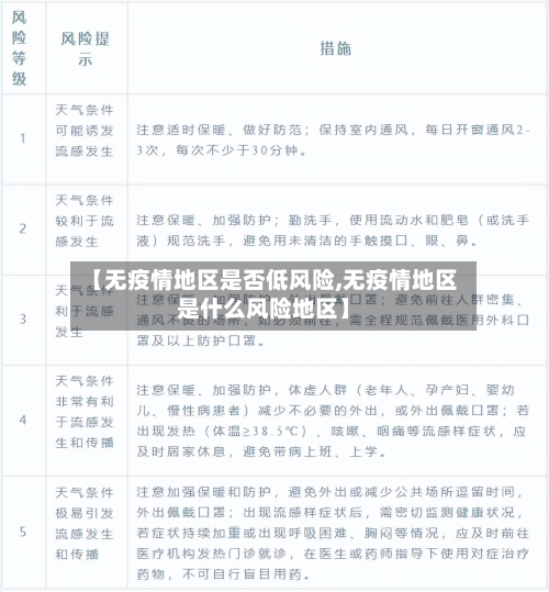 【无疫情地区是否低风险,无疫情地区是什么风险地区】-第2张图片