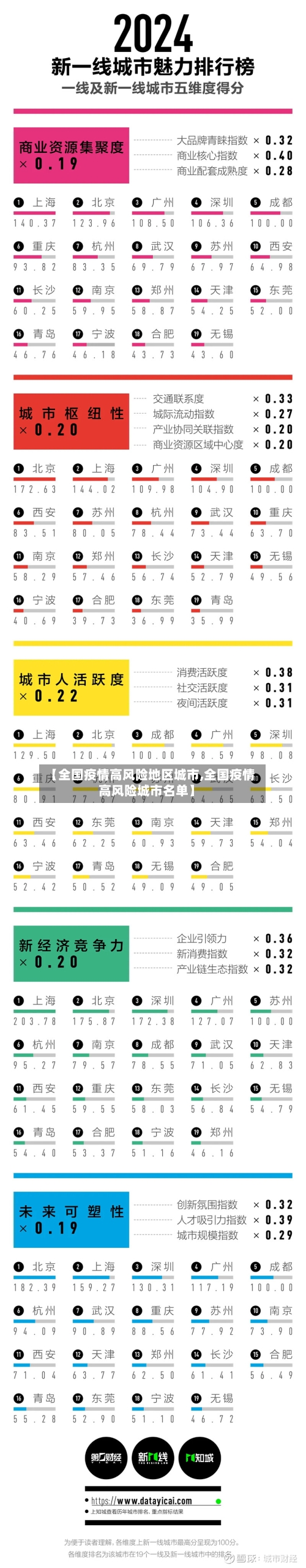 【全国疫情高风险地区城市,全国疫情高风险城市名单】