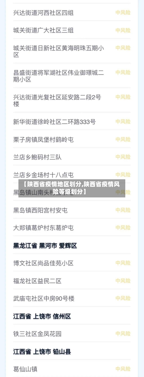 【陕西省疫情地区划分,陕西省疫情风险等级划分】-第2张图片