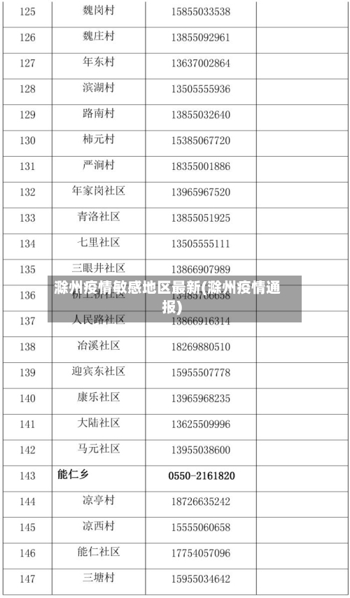 滁州疫情敏感地区最新(滁州疫情通报)-第2张图片