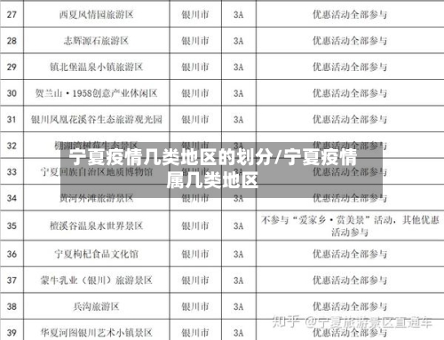 宁夏疫情几类地区的划分/宁夏疫情属几类地区-第3张图片