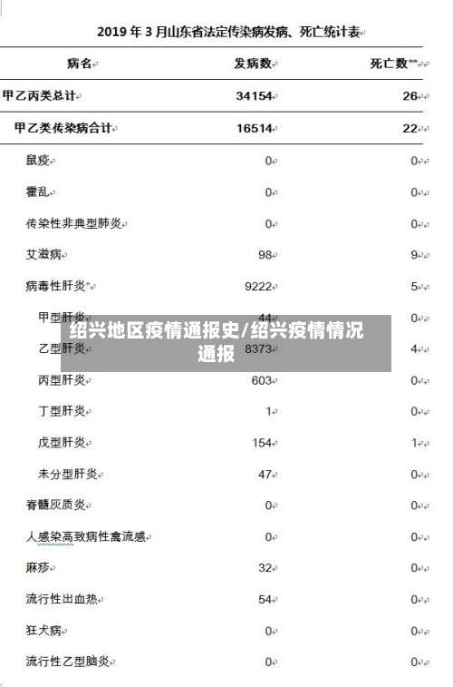 绍兴地区疫情通报史/绍兴疫情情况通报-第3张图片