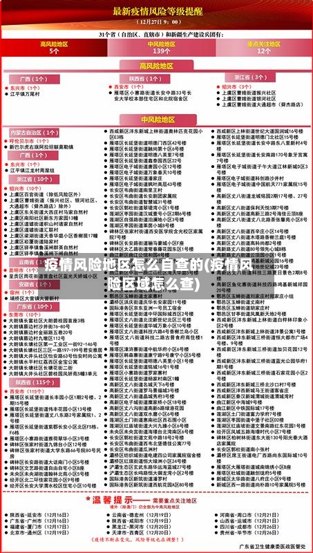 疫情风险地区怎么自查的(疫情风险区域怎么查)-第2张图片