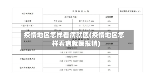 疫情地区怎样看病就医(疫情地区怎样看病就医报销)