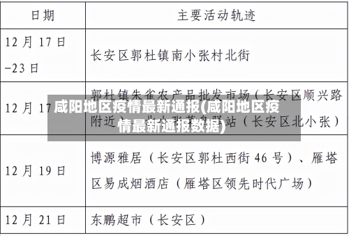 咸阳地区疫情最新通报(咸阳地区疫情最新通报数据)-第3张图片