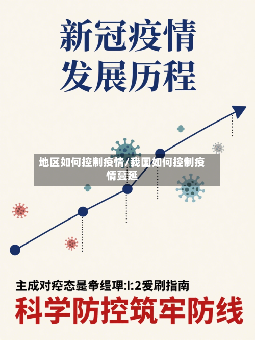 地区如何控制疫情/我国如何控制疫情蔓延