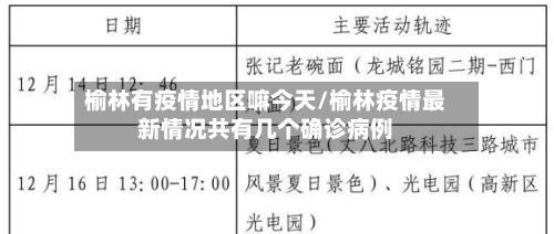 榆林有疫情地区嘛今天/榆林疫情最新情况共有几个确诊病例