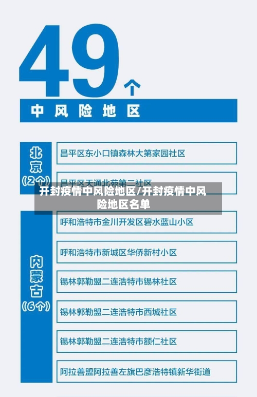 开封疫情中风险地区/开封疫情中风险地区名单-第2张图片