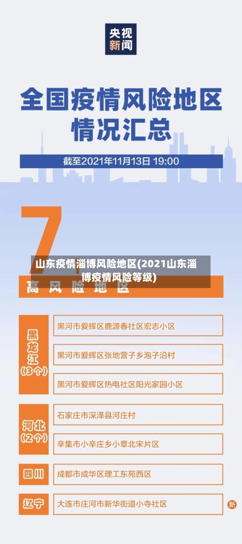 山东疫情淄博风险地区(2021山东淄博疫情风险等级)