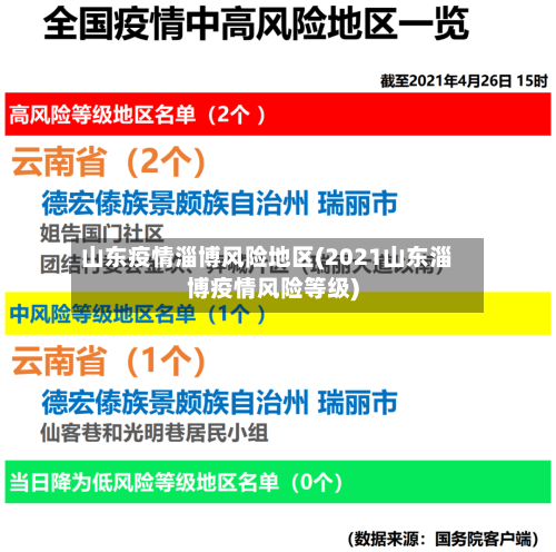 山东疫情淄博风险地区(2021山东淄博疫情风险等级)-第2张图片