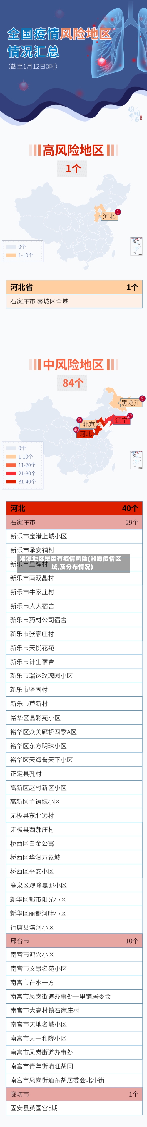 湘潭地区是否有疫情风险(湘潭疫情区域,及分布情况)-第2张图片