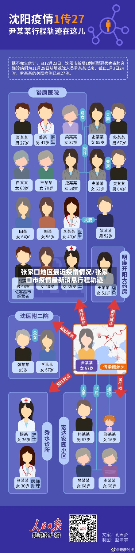 张家口地区最近疫情情况/张家口市疫情最新消息行程轨迹-第3张图片
