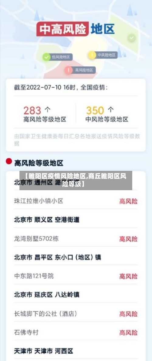 【睢阳区疫情风险地区,商丘睢阳区风险等级】
