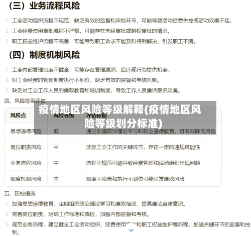 疫情地区风险等级解释(疫情地区风险等级划分标准)