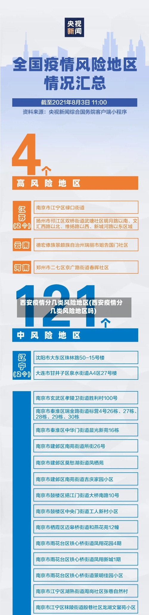 西安疫情分几类风险地区(西安疫情分几类风险地区吗)-第2张图片